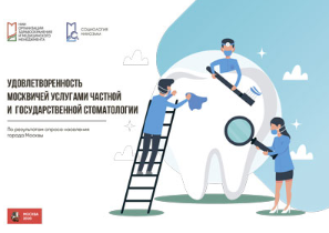 Satisfaction of Moscow citizens with State and Private Dental Services